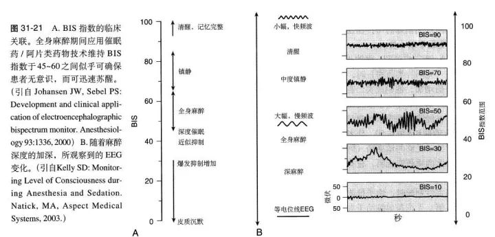 监护仪hr过低怎么办