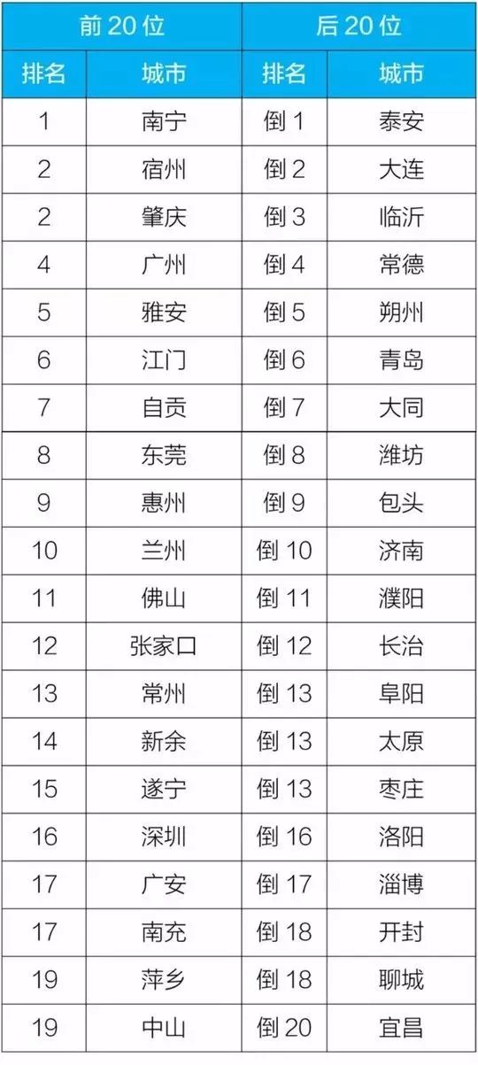 全国2020上半年无锡g_2020年无锡地铁规划图(3)