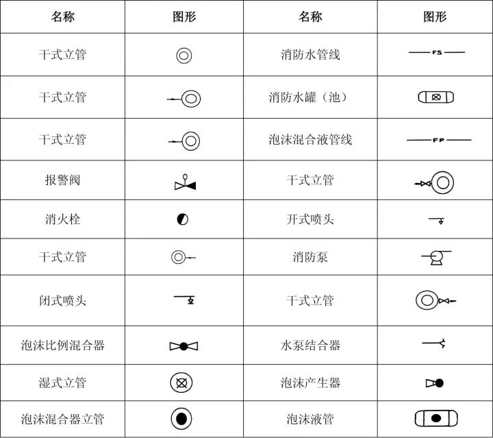 【消防知识】消防工程基本图形符号汇总