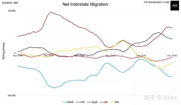 澳加总人口(2)