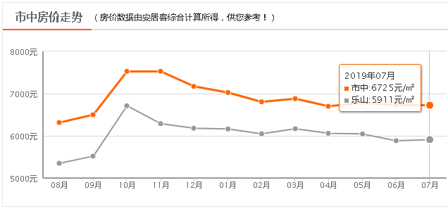 2020乐山各区县人均gdp排名_2020年一季度湛江市各区县市人均GDP新数据(3)