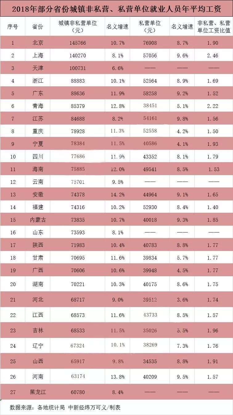 京沪就业人口_就业图片(2)