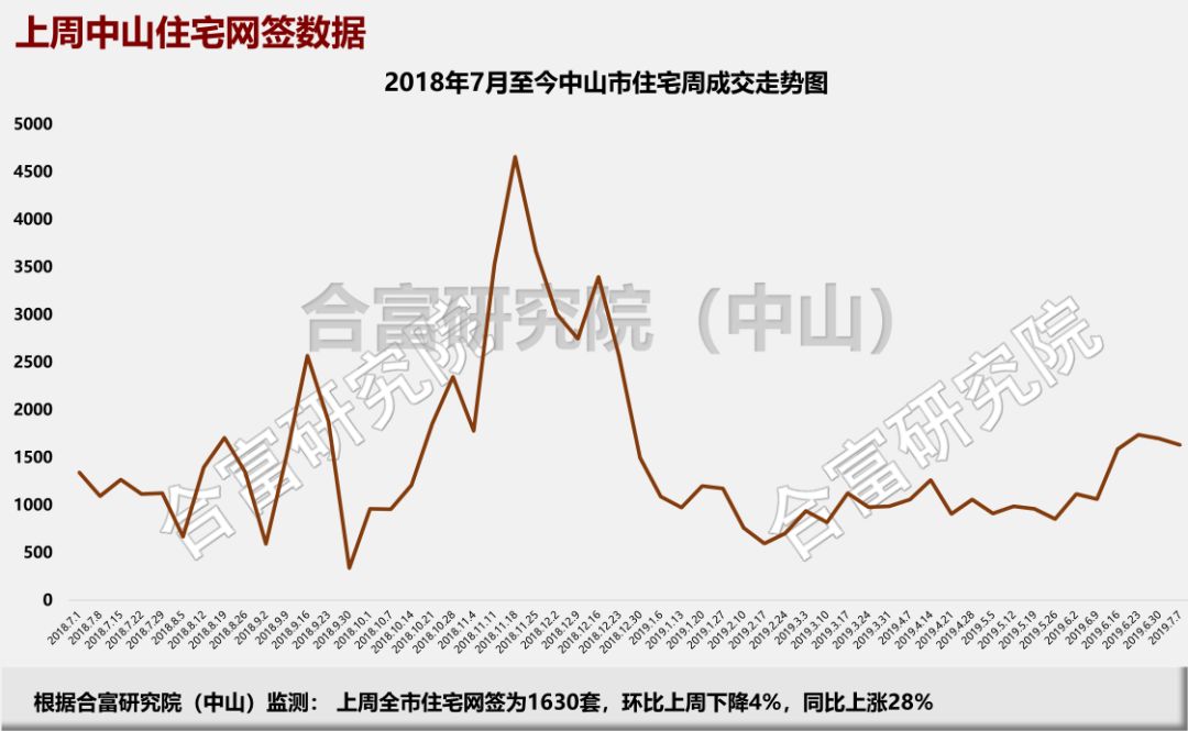 中山市火炬开发区gdp在中山排第几(3)