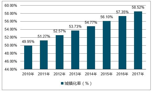 中国各城市人口老龄化率_中国人口老龄化数据图(3)