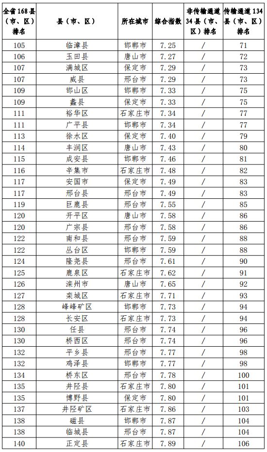 任丘排名_任丘火车站