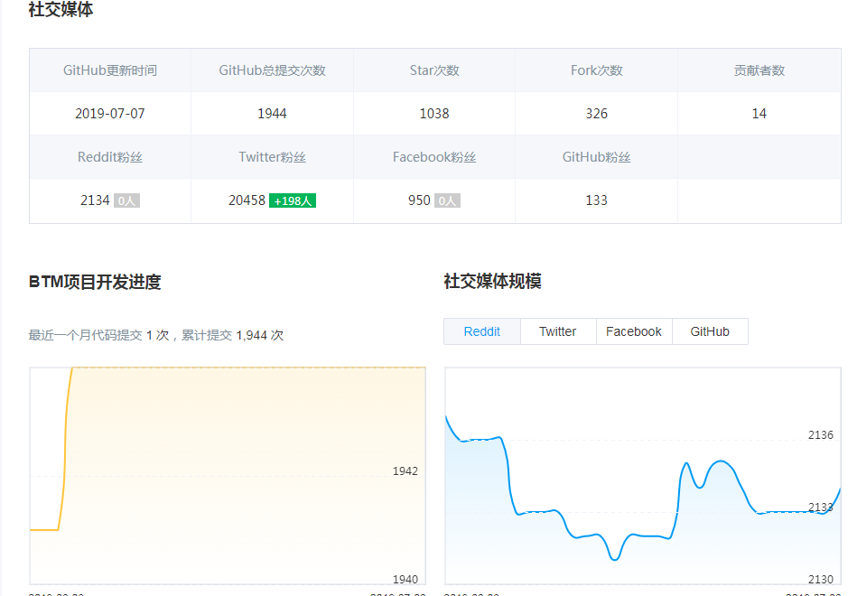 btm怎么购买