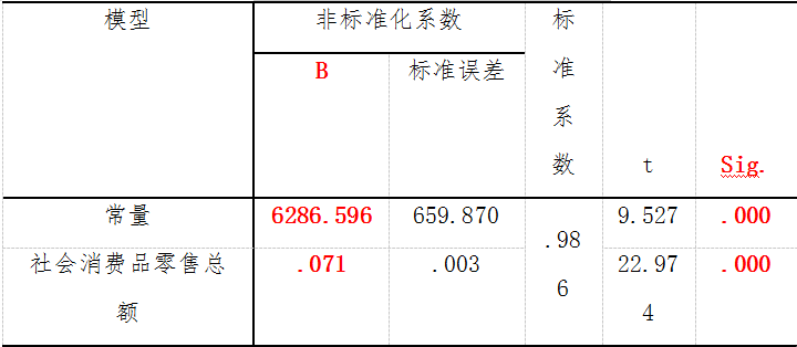 烟草算gdp_烟草(2)