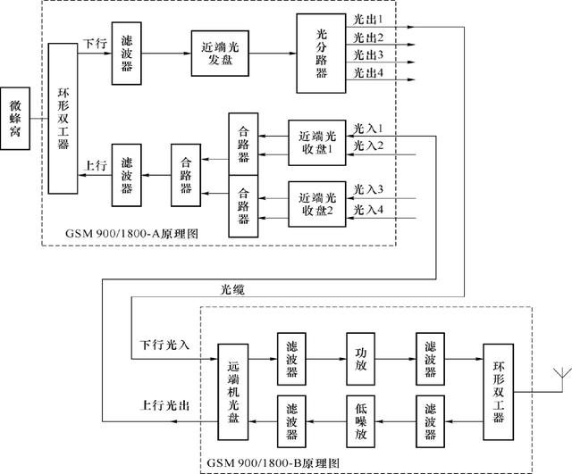 结构图是什么样的 bb0a99f1c7cf4ad796414b9d447ac176.jpeg