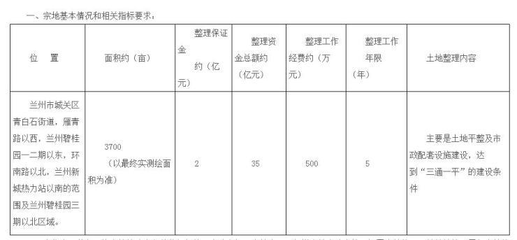 白道坪片区3700亩土地将由兰州碧桂园房产公司开发建设 城关区