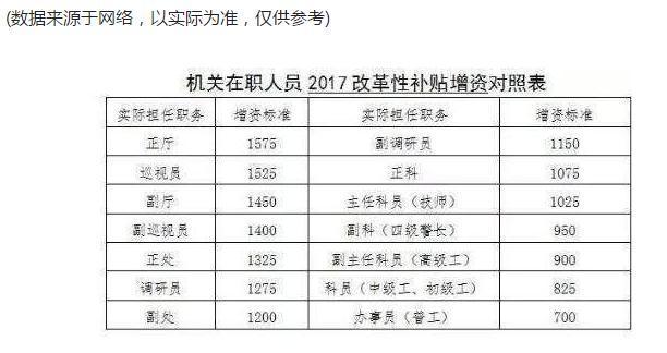gdp涨工资会涨吗