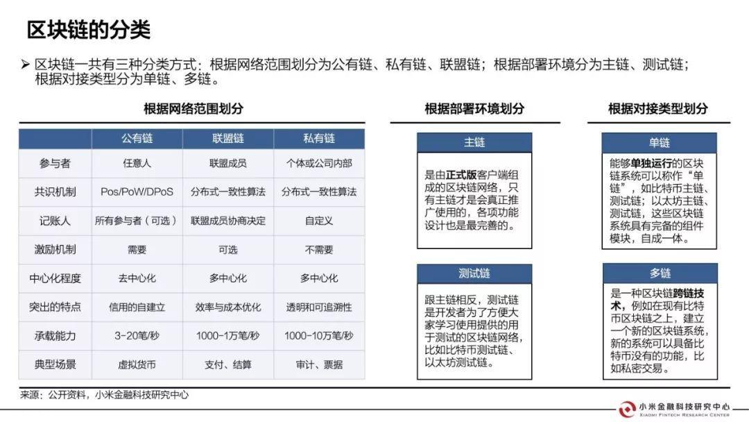 小米金融这样看区块链：证券、银行、会计、保险都会因此大变（附报告全文）