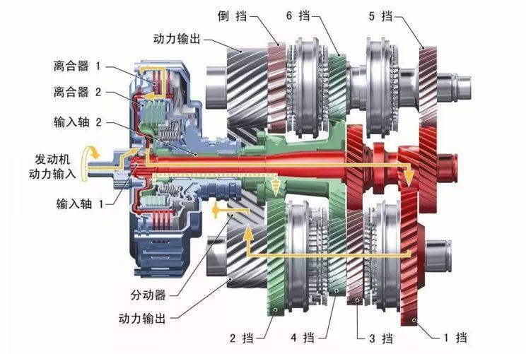 双离合什么原理_双离合是什么意思