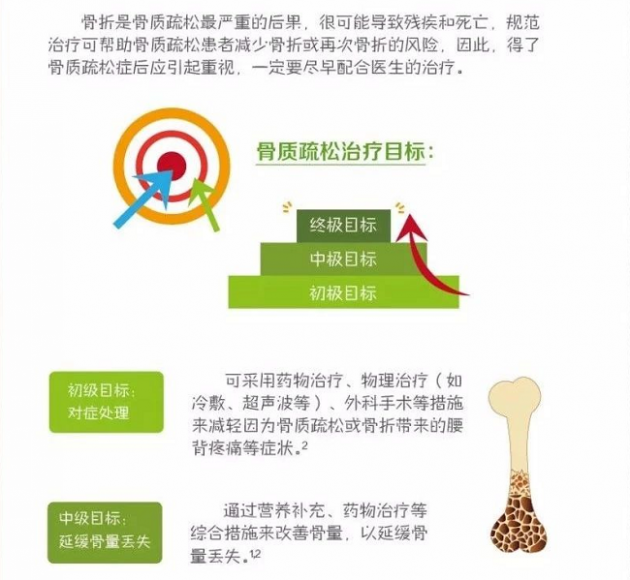骨质疏松多久恢复正常 c5b2a41044bd426caf036cfeffe8759d.png