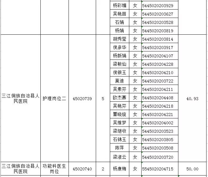 柳州各县人口排名2019_柳州人口分布图(2)