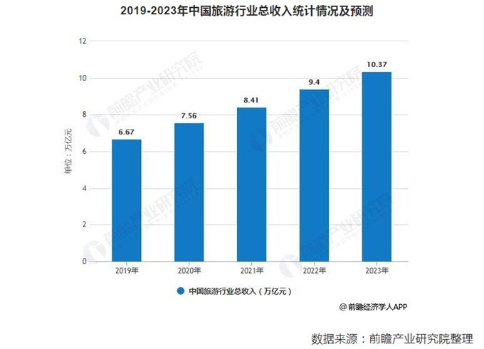 贵州GDP超过山西2021_贵州gdp2020年总量(2)