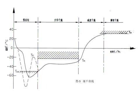 冷冻是什么原理_什么是扁平疣冷冻治疗