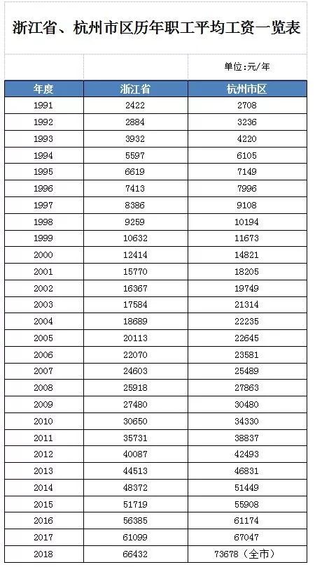 2019行业薪酬排行_2019最真实的行业薪酬排名在这里