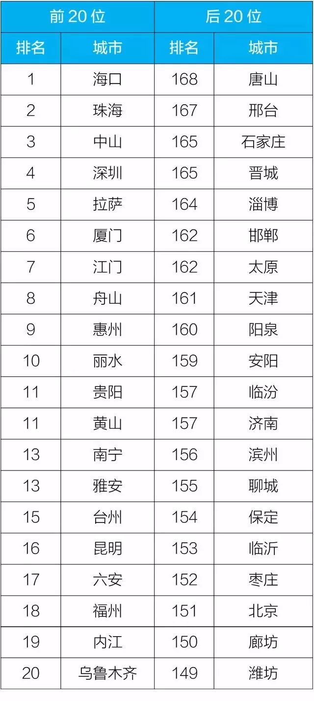 2019年上半年大连各区gdp_大连各区分布(3)