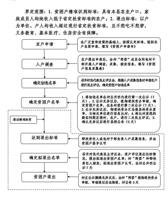 【关注】晏北街道小微权力清单制度