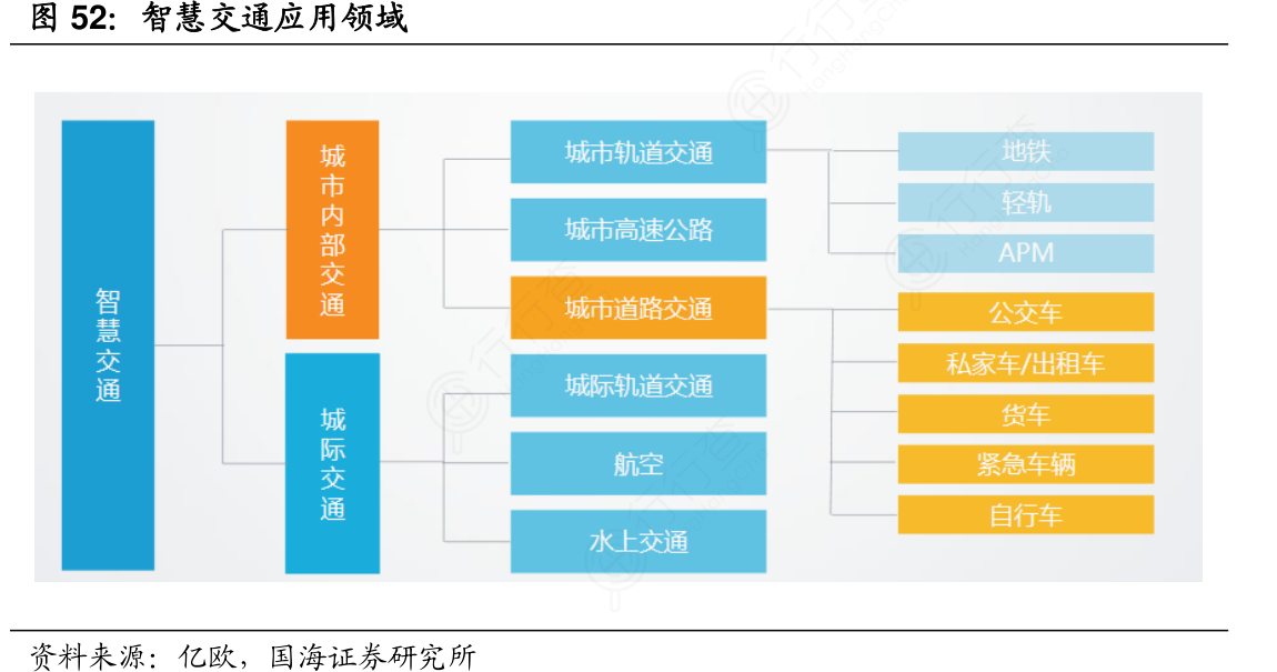 2019热点