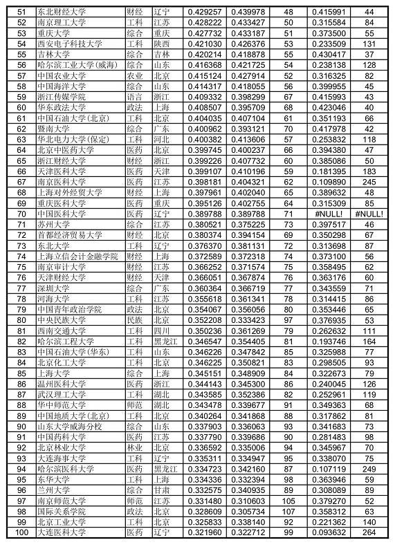 首经贸排名_首经贸大学(2)