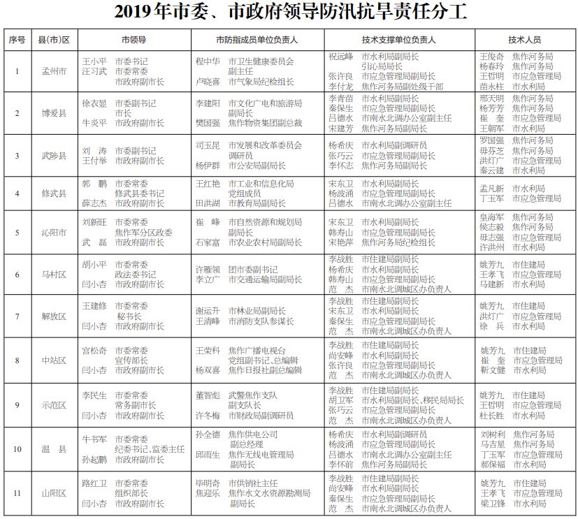 2019焦作人口流出_焦作大学(2)