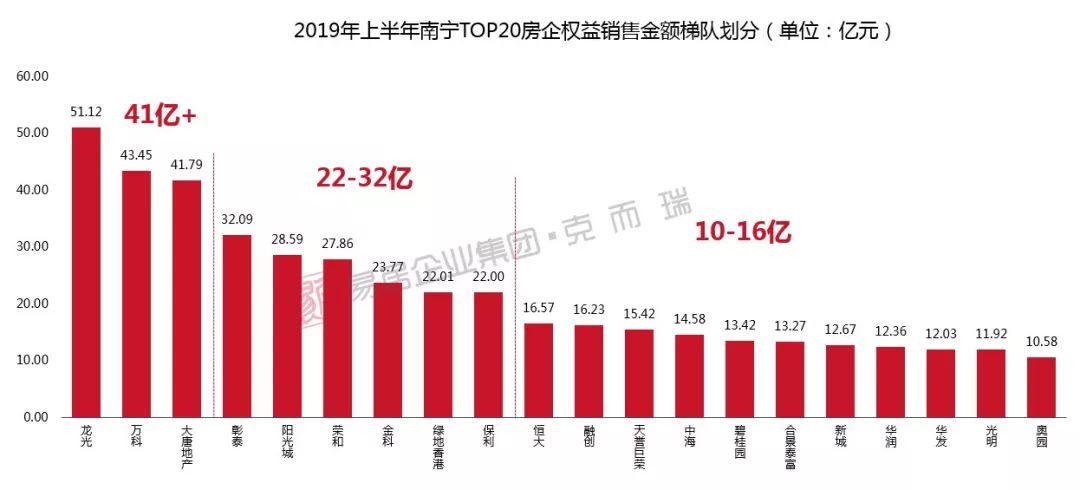 2019年南宁市人口_2021年南宁市地图