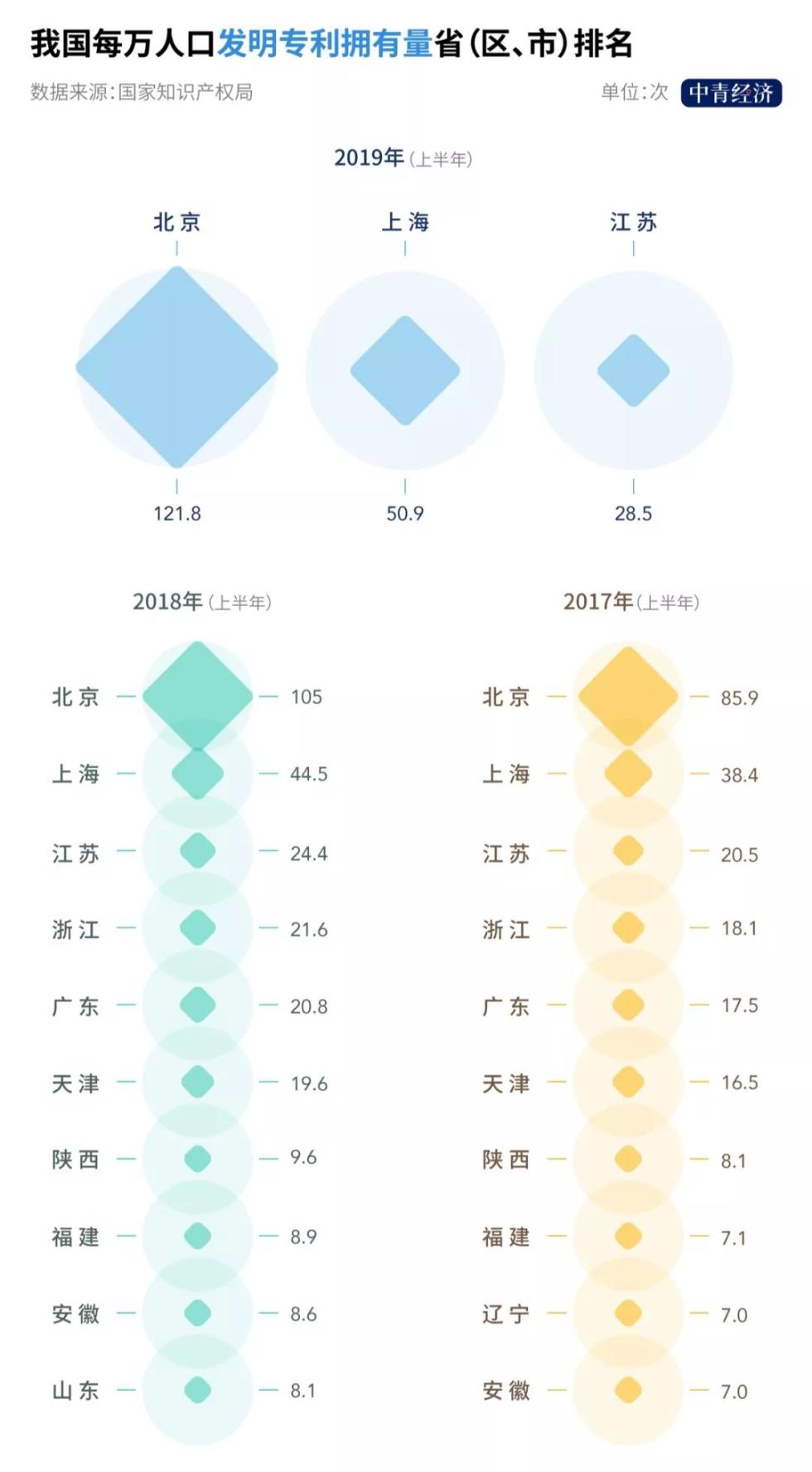 每万人口发明专利拥有量达到_发明专利证书