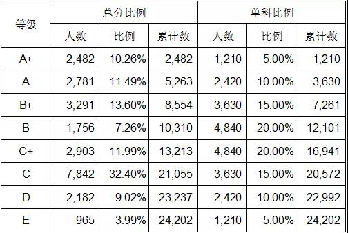 柳州市区人口数量