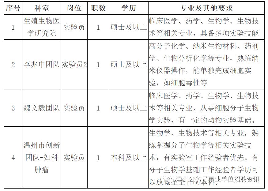 试验员招聘_北方设计院 检测公司(2)