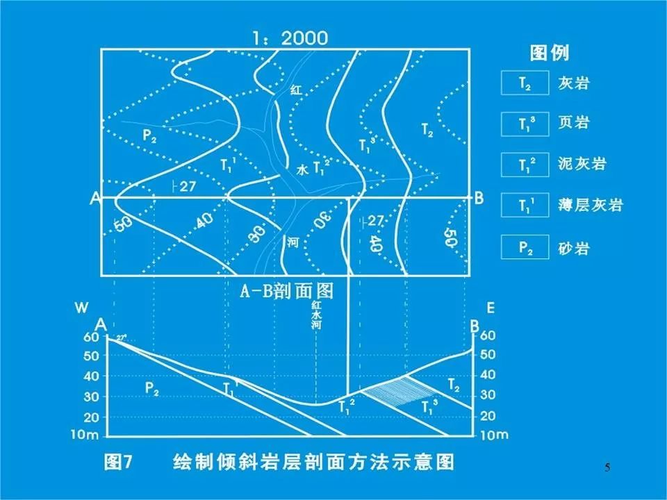 地质剖面图的绘制方法讲的很简明