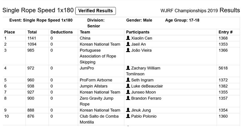 大家都用什么记录运动 d4f4934114c54928b5d8a0118f95cb0a.jpeg