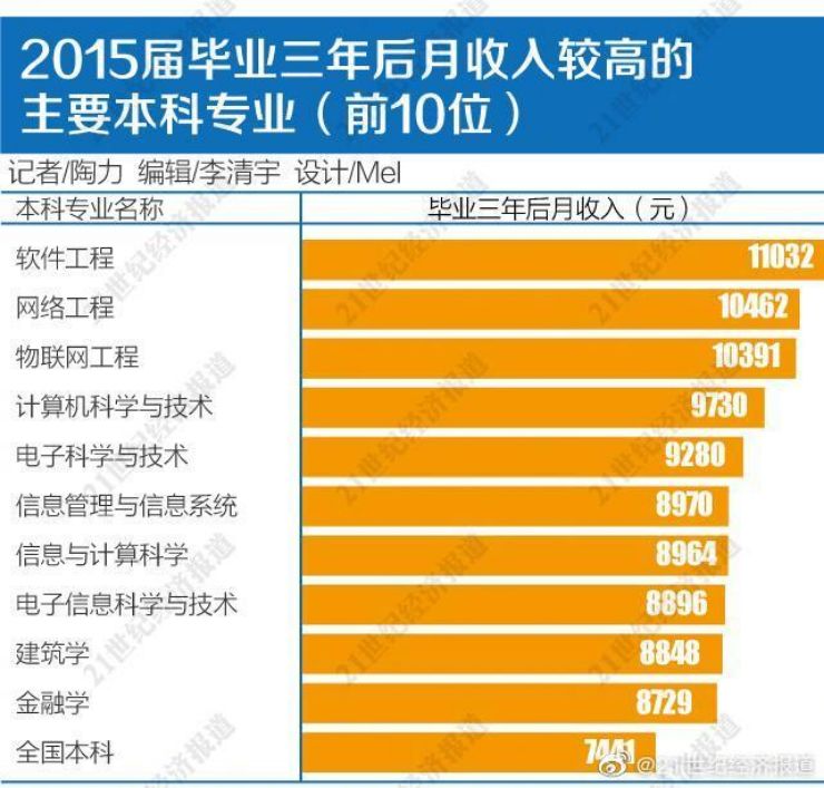 中国个人财富排名_40岁黄峥上演惊天逆袭个人财富首次超过马