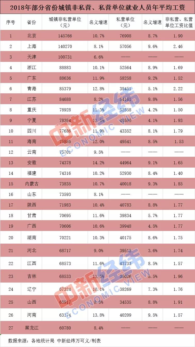 西宁最新各行业平均工资曝光！最赚钱的行业竟是...