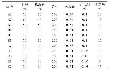 工业废渣陶粒混凝土性能及其影响因素