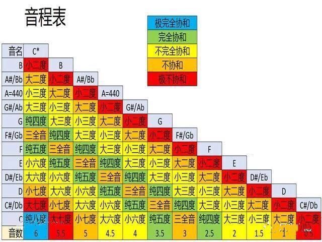 四度音程简谱_音程度数表图片简谱(3)