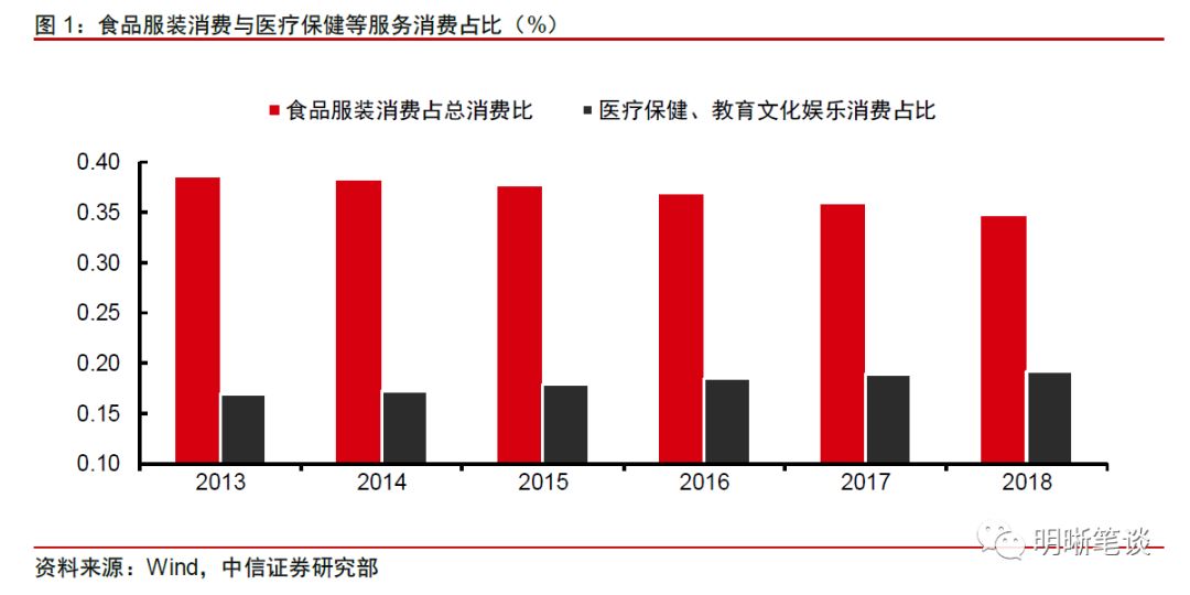 总消费和总投资是经济总量吗_经济发展图片(2)