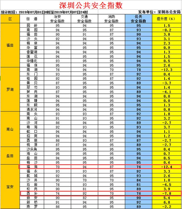 深圳市宝安区福海街道gdp_宝安区福海街道定位图(2)