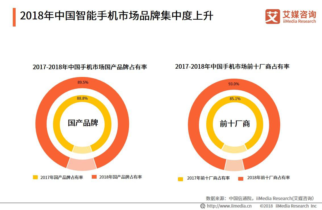 智能手机发展史与趋势 dd011f5ccda84f72b6a288fac39e8b95.png
