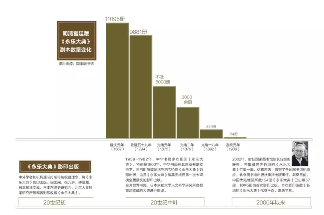 历经600年，《永乐大典》正本至今不知所终