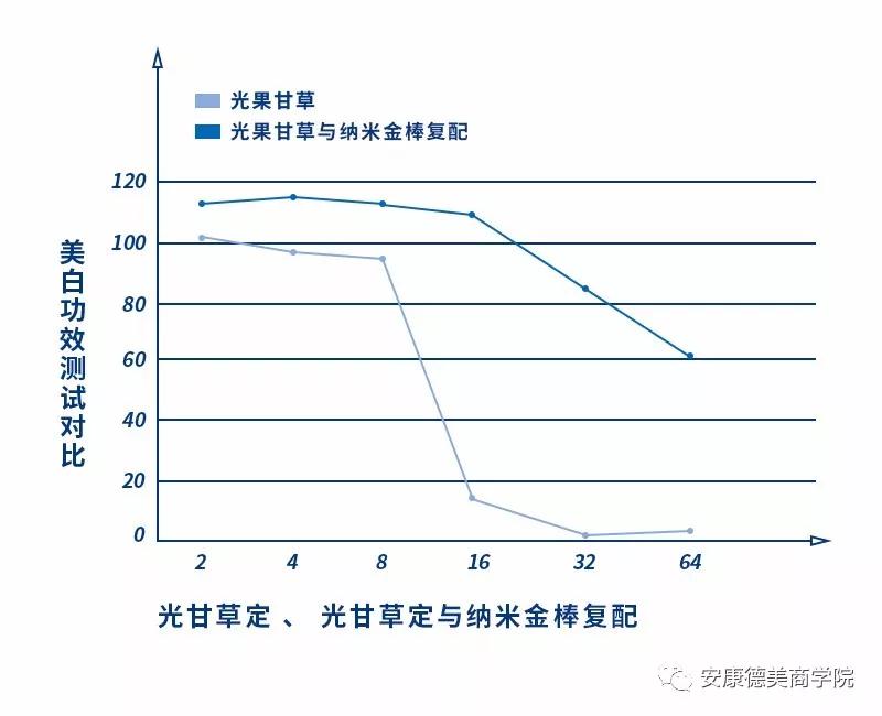 黄金棒的原理是什么_黄金手镯图片(2)