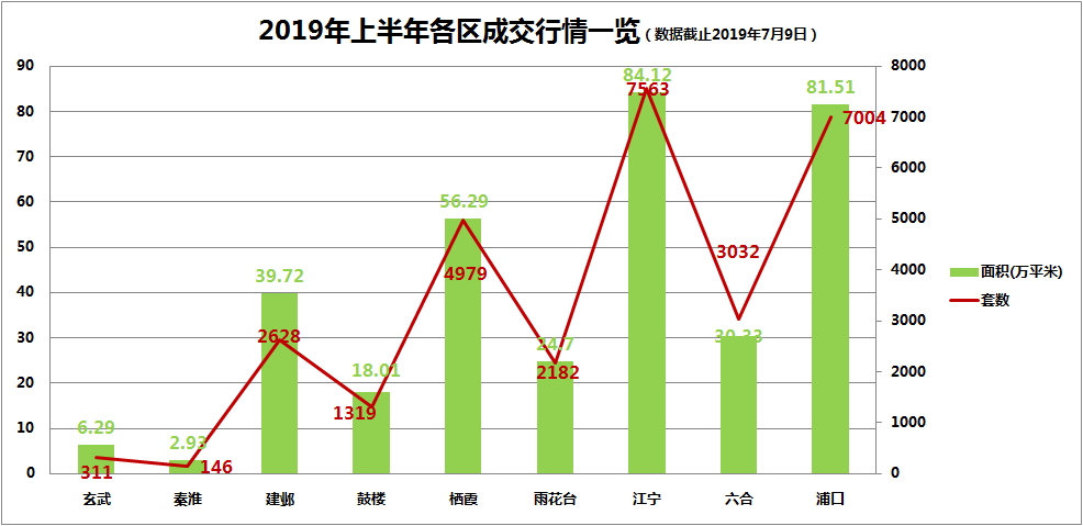 南京半年gdp(3)
