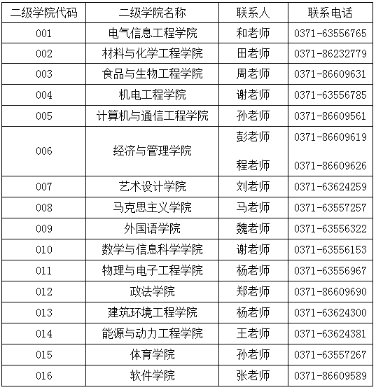郑州轻工业学院排名_郑州轻工业学院吴刚