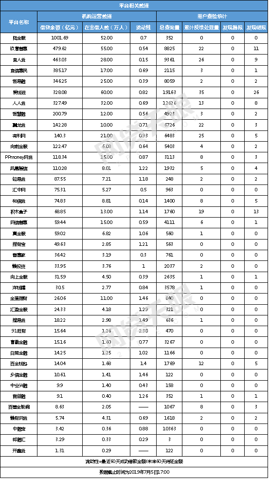 重庆家庭人口信息平台_重庆人口热力图(3)