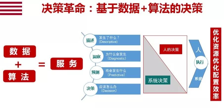 人口管理信息化_联想信息化管理图