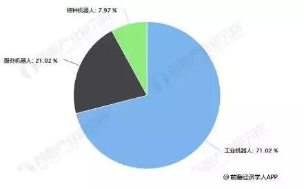 关注 | 2019年中国机器人行业发展机遇及挑战并存插图2