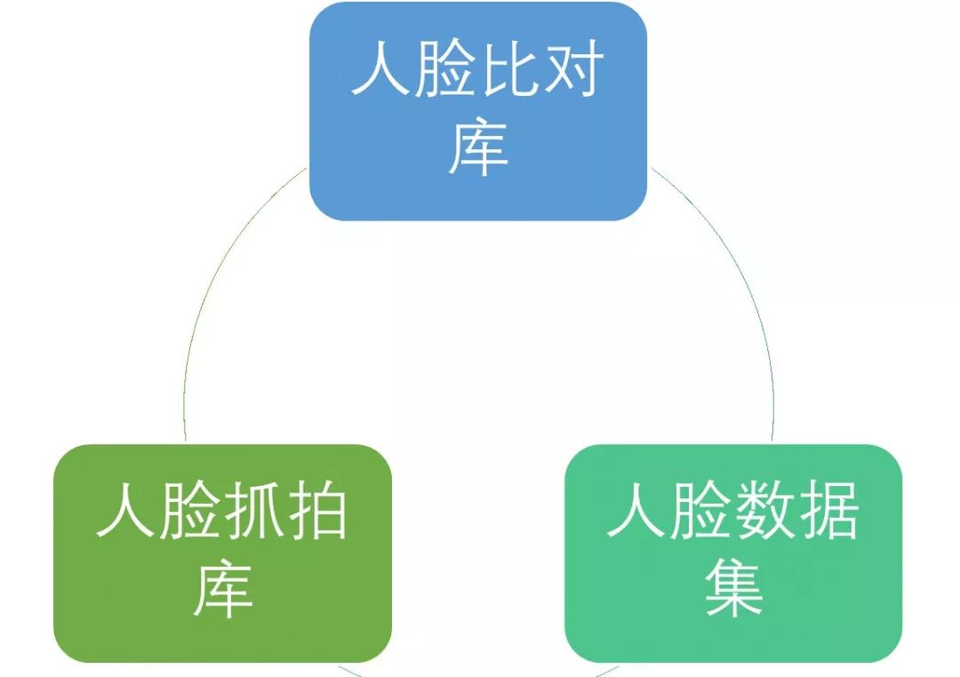 人口基础库_苏州人口基础信息库再扩充 可定位门牌地址(2)