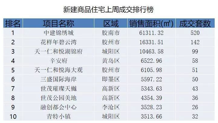 青岛别墅排行_青岛十大豪宅小区排名