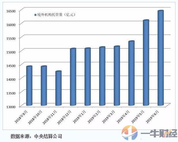 中国gdp外资占比(3)