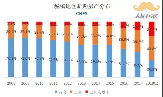 人均最低住房面积_中国的人均住房面积(3)